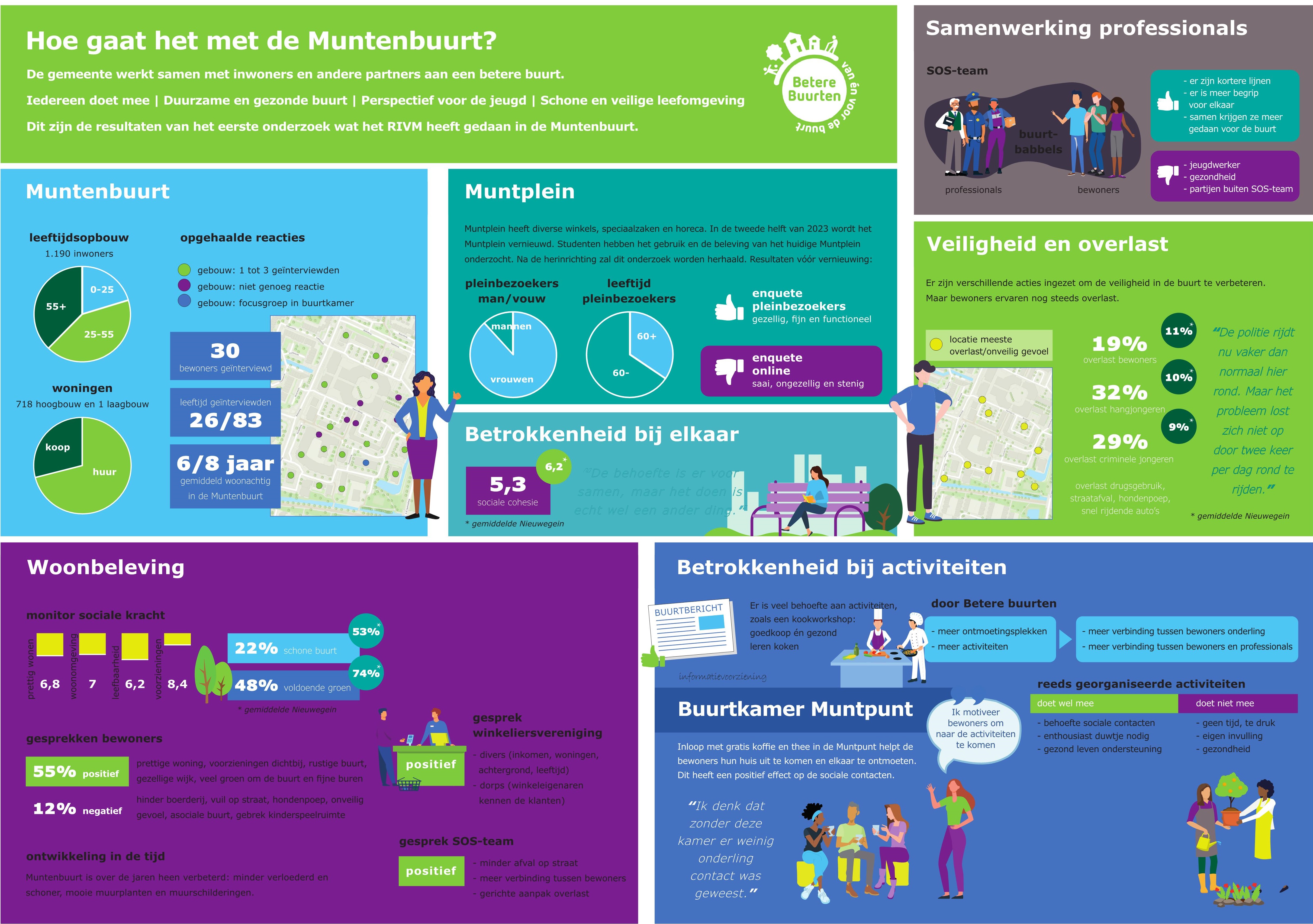 20231100-buurtbericht-muntenbuurt